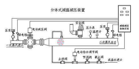 减温减压器